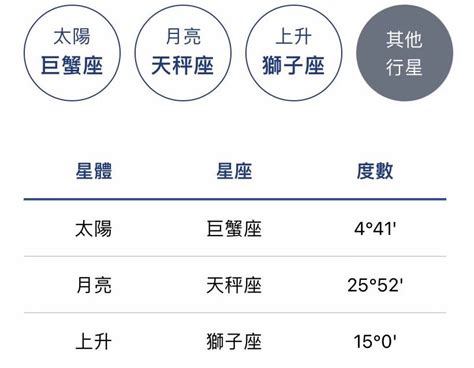 星座命理|精準上升星座、月亮星座、太阳星座查詢器